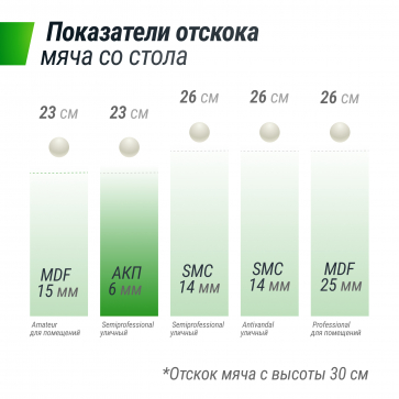 Всепогодный теннисный стол UNIX Line outdoor 6mm (grey) - 13